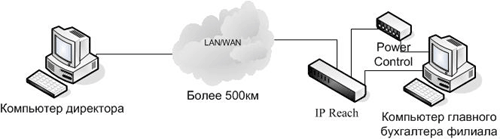KVM-переключатели и удлинители, фото 3