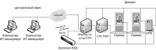 KVM-переключатели и удлинители, фото 4