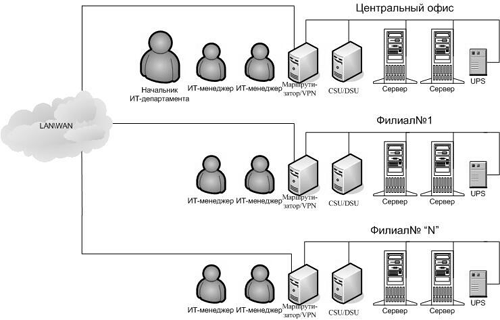 KVM-переключатели и удлинители, фото 5