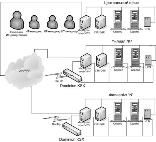KVM-переключатели и удлинители, фото 6