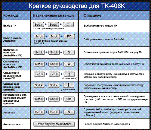 KVM TRENDnet TK-408K, фото 9
