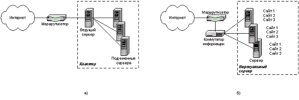 Коммутаторы 7-го уровня (коммутаторы информации), фото 1