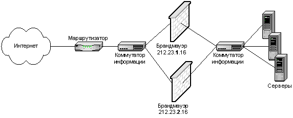 Коммутаторы 7-го уровня (коммутаторы информации), фото 3