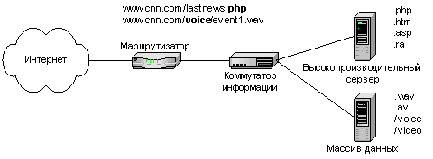 Коммутаторы 7-го уровня (коммутаторы информации), фото 4