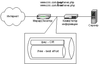 Коммутаторы 7-го уровня (коммутаторы информации), фото 5