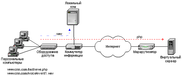 Коммутаторы 7-го уровня (коммутаторы информации), фото 6