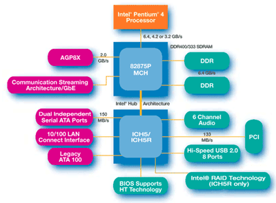 Тестируем гигабитные сетевые адаптеры на платформе Tyan Trinity GC-SL, часть 2, фото 1