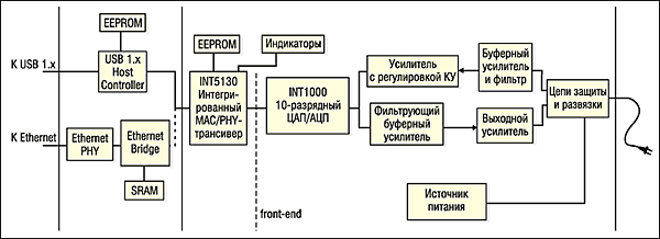 Домашние сети на электропроводах, фото 10