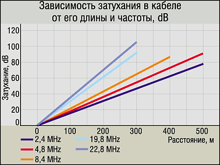 Домашние сети на электропроводах, фото 4