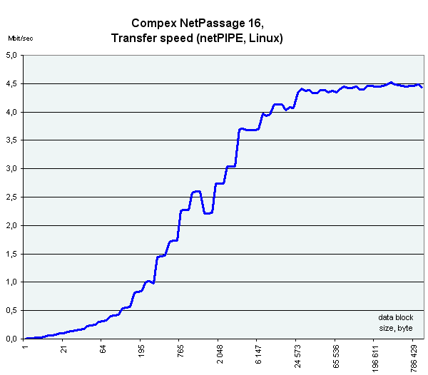 Роутер Compex NetPassage 16, фото 31