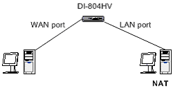 VPN на базе D-Link DI-804HV, фото 14