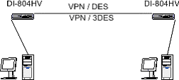 VPN на базе D-Link DI-804HV, фото 16