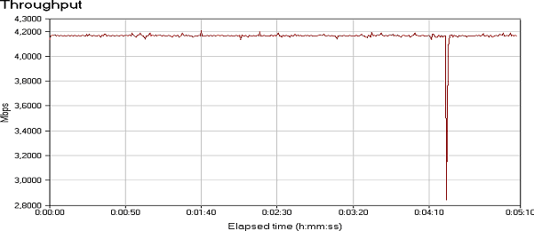 VPN на базе D-Link DI-804HV, фото 17