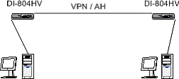 VPN на базе D-Link DI-804HV, фото 19