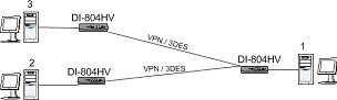 VPN на базе D-Link DI-804HV, фото 21