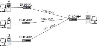 VPN на базе D-Link DI-804HV, фото 24