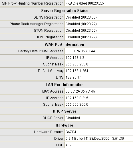 Интернет-маршрутизатор и VoIP-шлюз Nateks Networks Voicecom 115-2. Часть 1:, фото 10