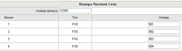 Интернет-маршрутизатор и VoIP-шлюз Nateks Networks Voicecom 115-2. Часть 2:, фото 10