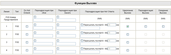 Интернет-маршрутизатор и VoIP-шлюз Nateks Networks Voicecom 115-2. Часть 2:, фото 11