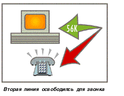 Технология Shotgun, фото 8