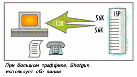 Технология Shotgun, фото 2