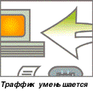 Технология Shotgun, фото 3