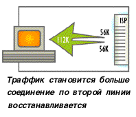 Технология Shotgun, фото 5