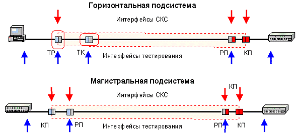 Тестирование СКС - среда передачи или протоколы?, фото 1