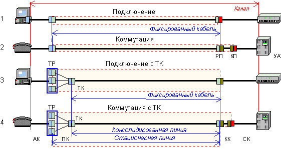 Тестирование СКС - среда передачи или протоколы?, фото 2