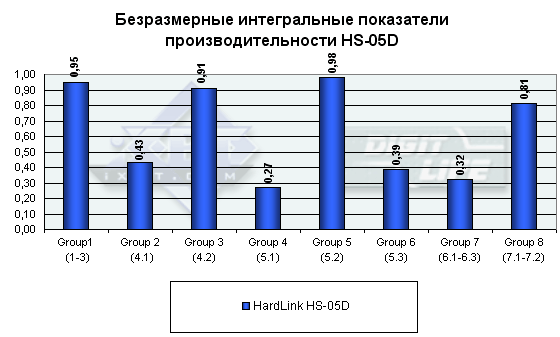 Миникоммутаторы HardLink HS-05D и HS-08, фото 15