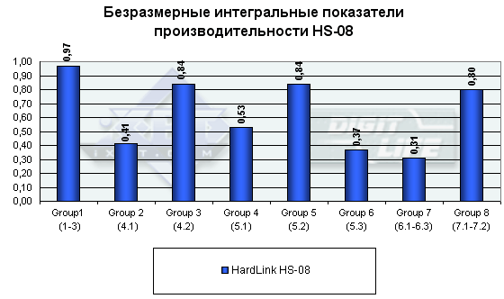 Миникоммутаторы HardLink HS-05D и HS-08, фото 16