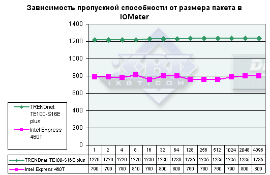 Методика тестирования мини-коммутаторов, версия 1.4, фото 3