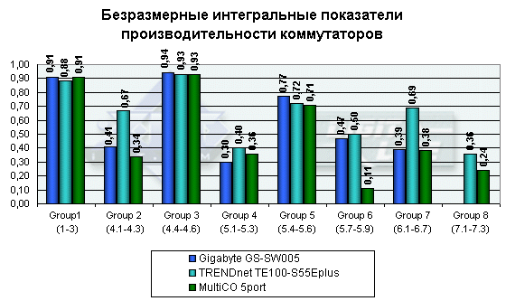 Миникоммутатор MultiCo EW-305K, фото 8