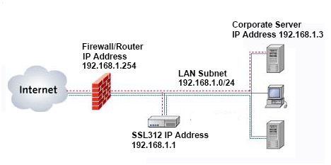 Netgear SSL312, фото 5