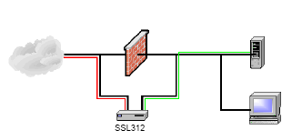 Netgear SSL312, фото 6