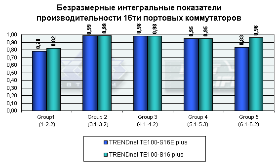 Коммутаторы TRENDnet с поддержкой QoS, фото 18