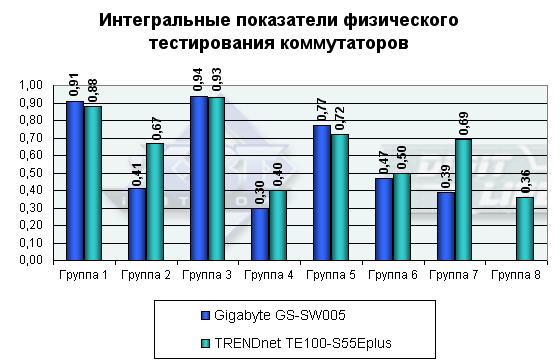 Миникоммутатор TRENDnet TE100-S55E plus, фото 7