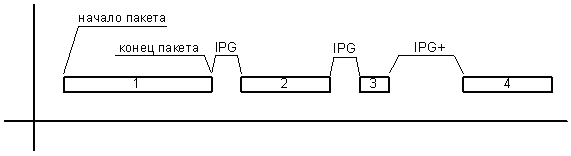 Описание технологии Fast Ethernet, фото 2