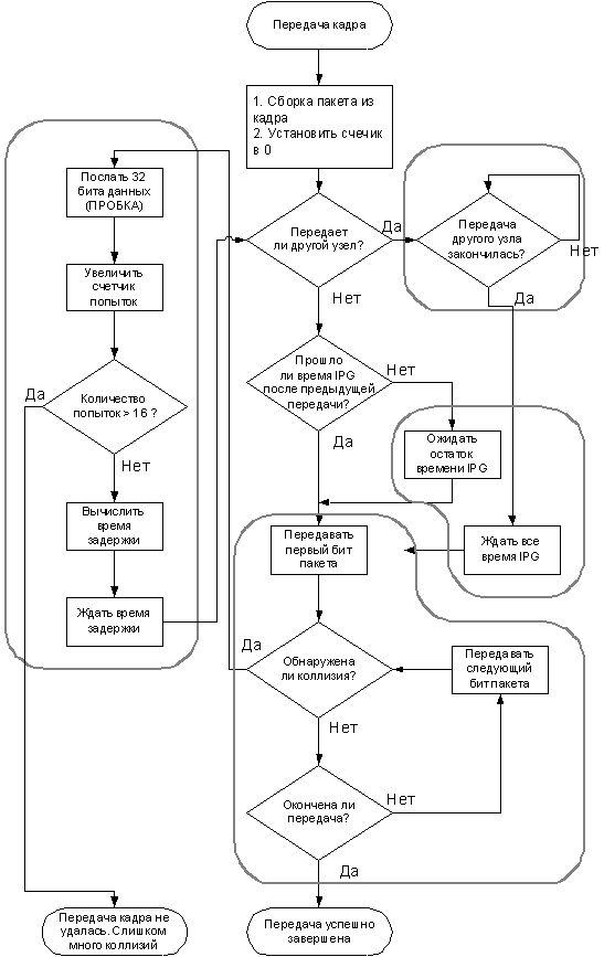 Описание технологии Fast Ethernet, фото 3