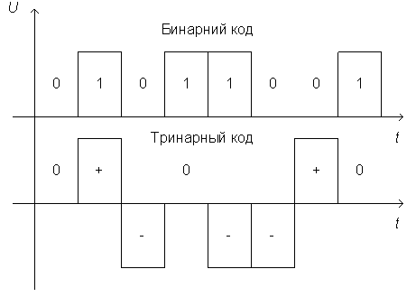 Описание технологии Fast Ethernet, фото 5