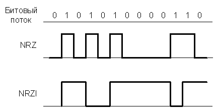 Описание технологии Fast Ethernet, фото 6