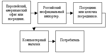 Взгляд на "Серый рынок" модемов U.S.Robotics, фото 2