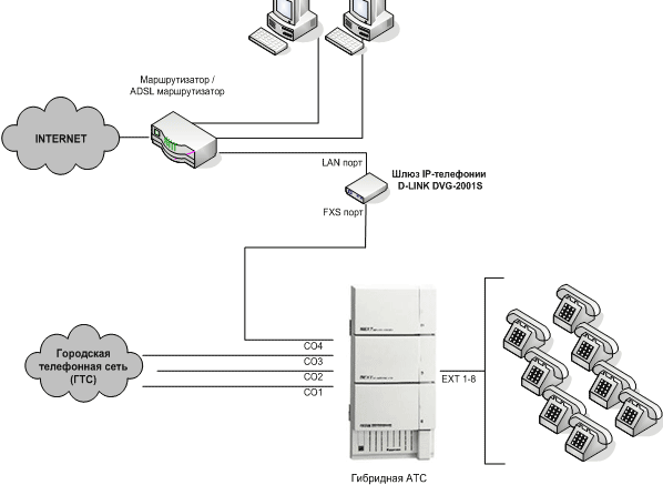 Шлюз IP-телефонии D-Link DVG-2001S, фото 9