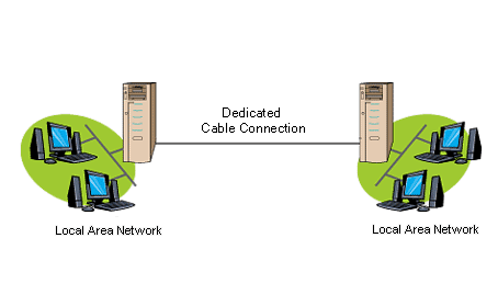 Обзор устройств VPN начального уровня, фото 2
