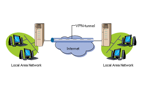 Обзор устройств VPN начального уровня, фото 4
