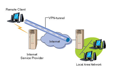 Обзор устройств VPN начального уровня, фото 5