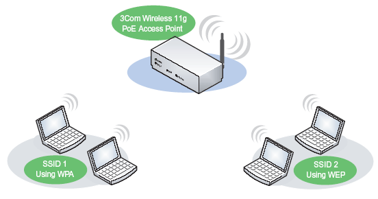 Точка доступа 3Com OfficeConnect Wireless 108Mbps 11g PoE, фото 11