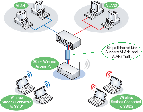 Точка доступа 3Com OfficeConnect Wireless 108Mbps 11g PoE, фото 12