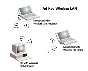Wireless 802.11b компании SMC Networks, фото 34