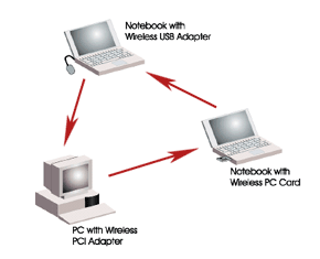Wireless 802.11b компании SMC Networks, фото 36